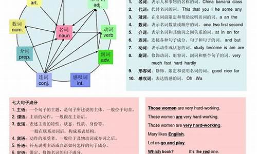 英语句子和中文句子的区别_中文句子和英文