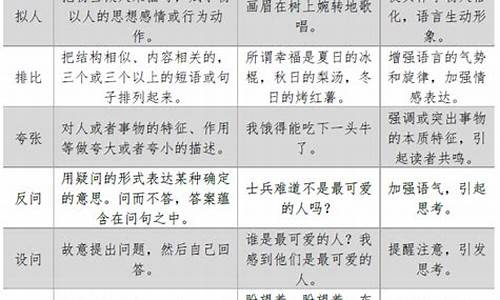 修辞手法的句子100句简短_修辞手法的句子大全短一点