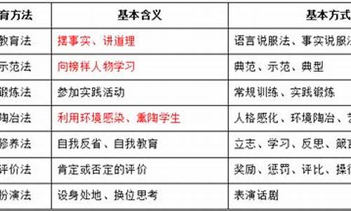 座右铭来激励学生的德育方法_座右铭是什么