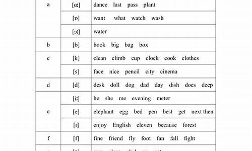 英语句子拼写_英语句子拼读技巧