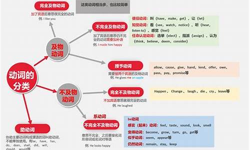 句子的种类有哪些_句子有哪几种类型