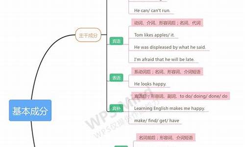 完整句子结构举例语文_完整的句子成分结构示例