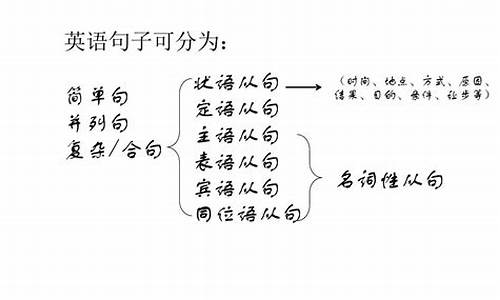 中心句和其他句子的关系_句子类型中心句结论句观点句论据句呼应