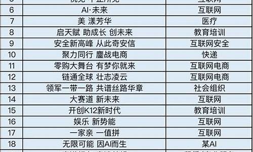 文案主题名称大全_文案主体