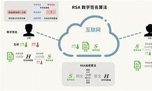 过签名校验_过签名验证