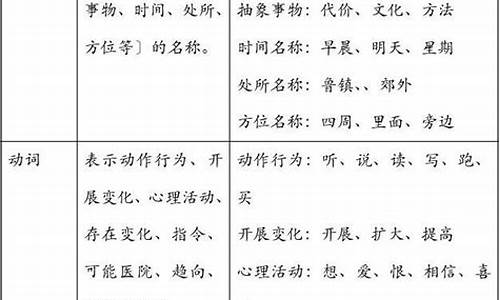 提取句子主干教学设计_提取句子主干注意事项是什么