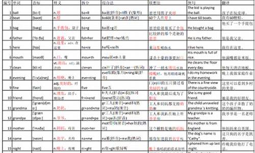 英语句子翻译成音标_把英文句子翻译成音标