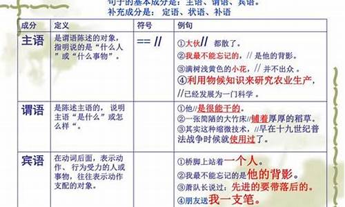 含有主谓宾定状补的语文句子_带有主谓宾定状的句子