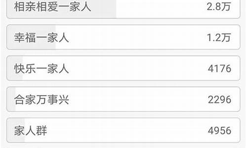 一家人群昵称大全_一家人群昵称