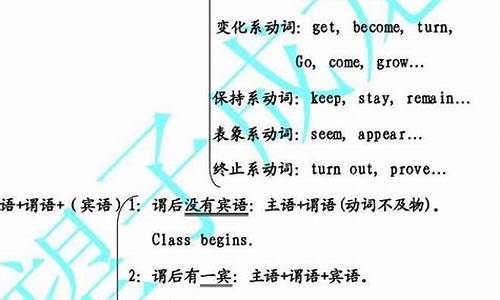 英语句子基本结构教案设计_英语句子结构基础入门