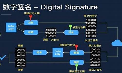 电子签名的基本内容_电子签名的概念和种类